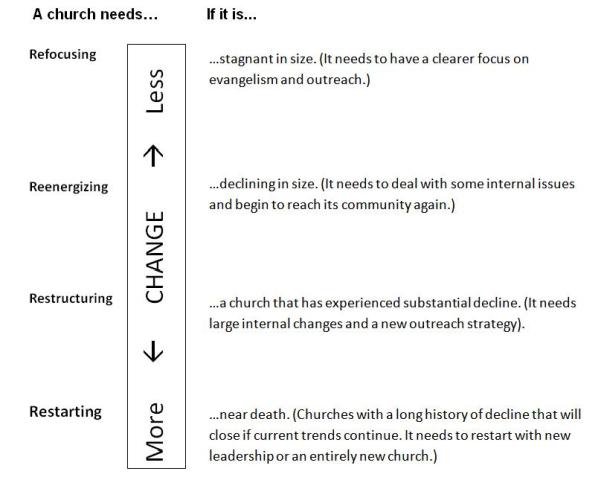 A Church Needs … If It Is...