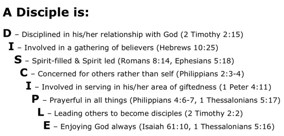 Discipling Tool: What is a Disciple? | Lane Corley