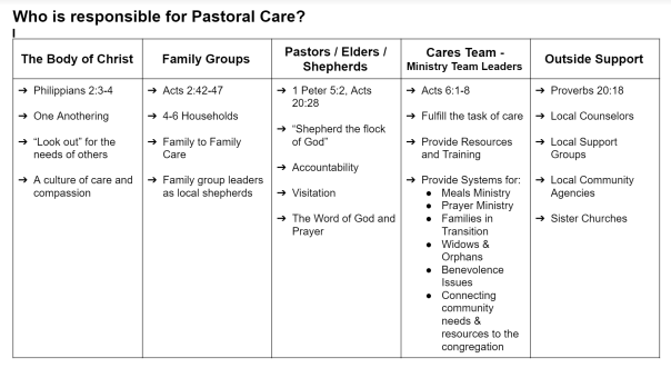 Bridge Cares Team Google Docs